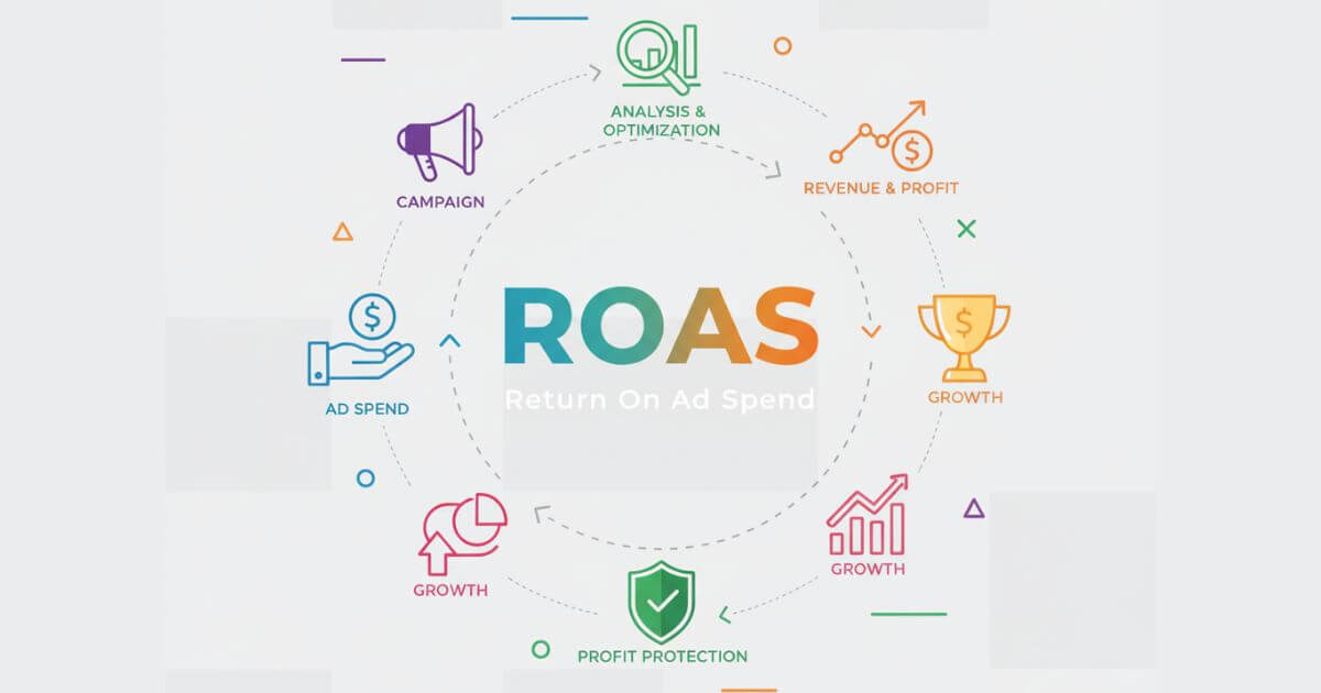 chỉ số roas trong marketing