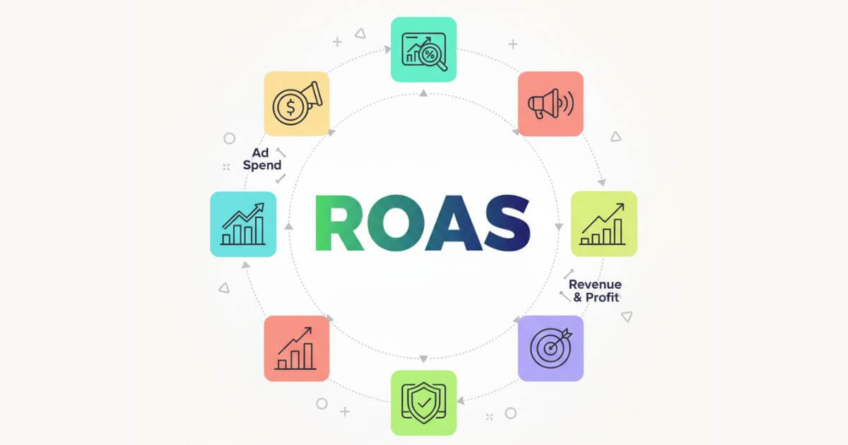 công thức roas và cách phân tích kết quả